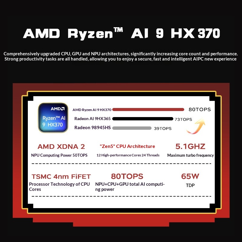 ACEMAGIC X5 Retro Mini PC AMD  – Retro Gaming Mini Pc Bewertung und Preis