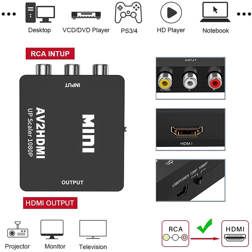 AV RCA to HDMI Converter 1080P – Retro Gaming With Projector Bewertung und Preis