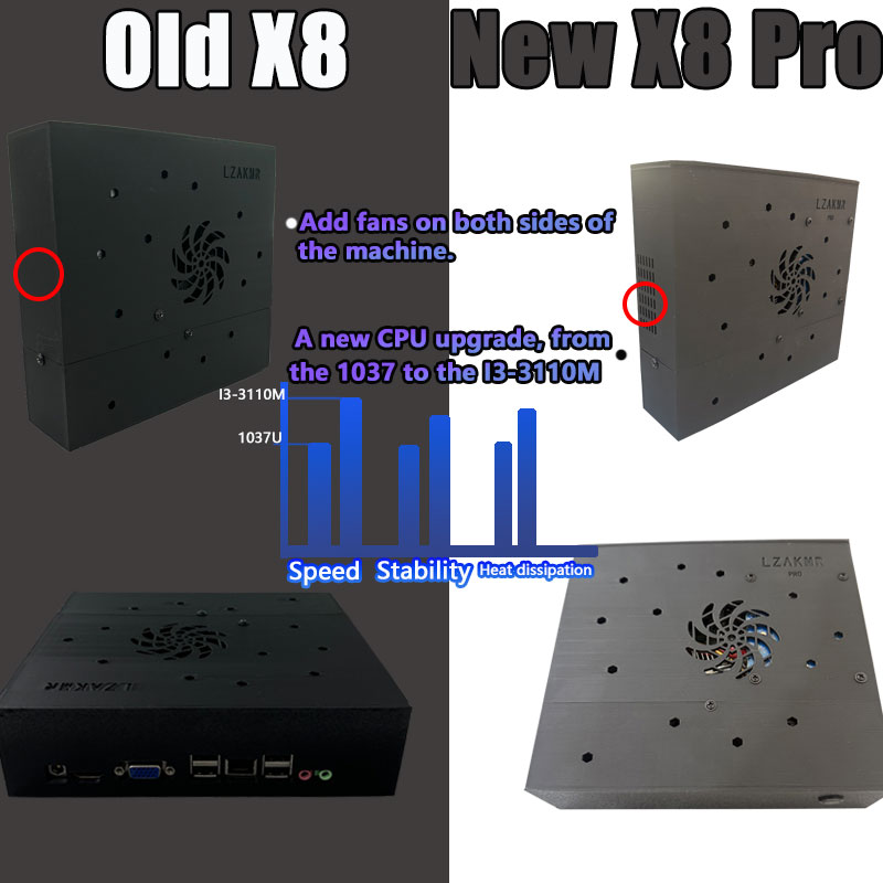 Plug&Play on TV Retro Gaming D – Retro X8 Gaming Console Bewertung und Preis